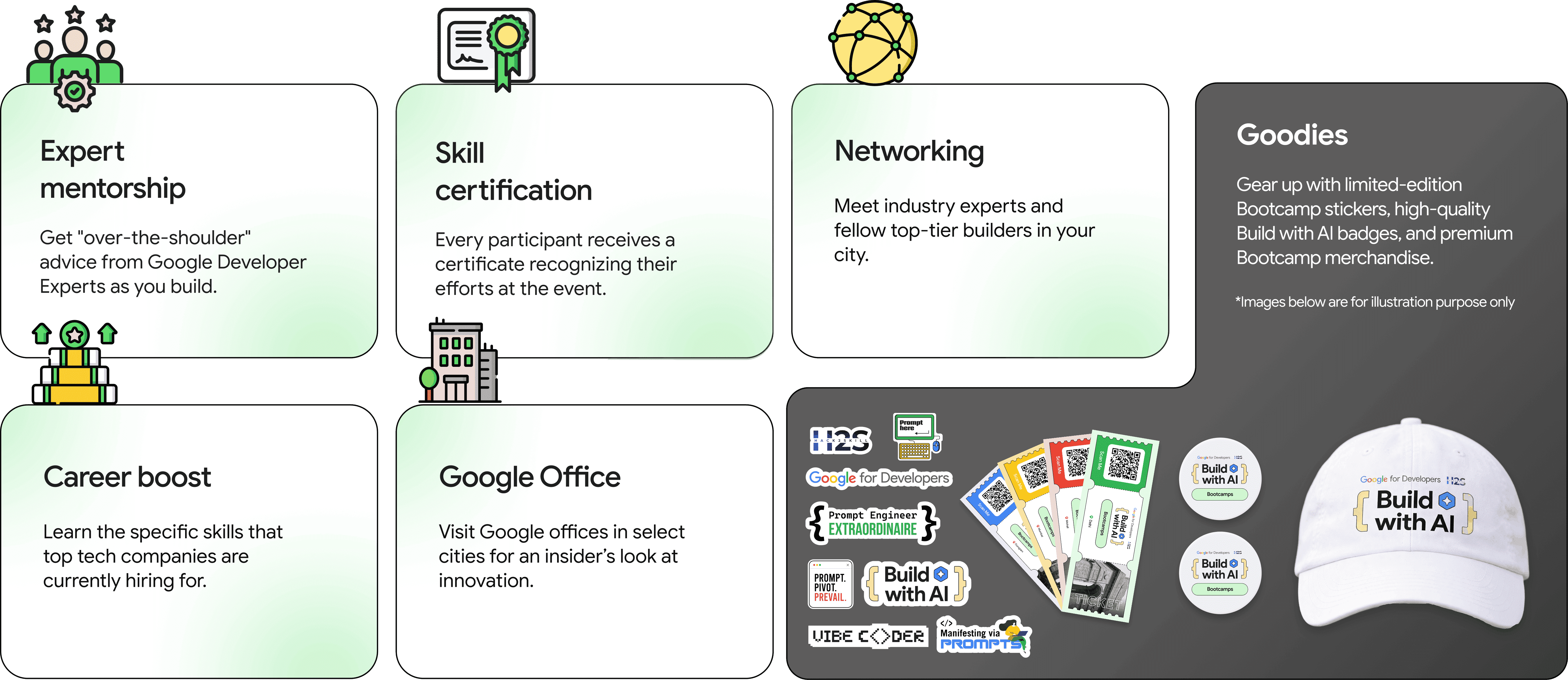 Rewards and benefits