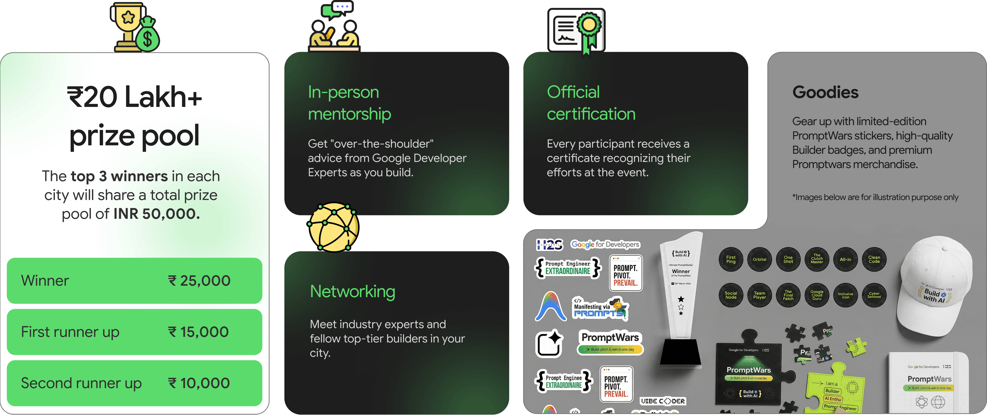 Rewards and benefits